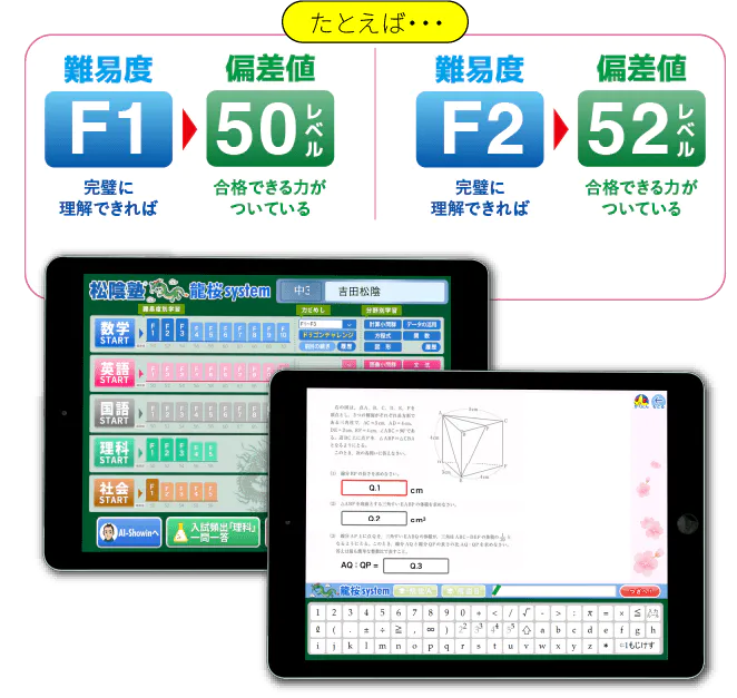 例えば、難易度F1が完璧に理解できれば偏差値50レベル、難易度F2が完璧に理解できれば偏差値52レベルの高校に合格できる力がついている、などです。